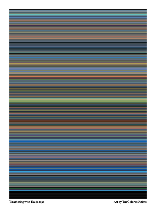 Weathering with You (2019)
